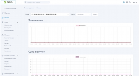 Tworzenie stron internetowych dla sprzedaży | Zamów stronę