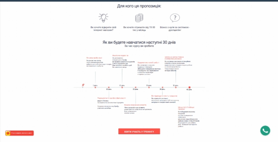 biznes na dropshypingu. internet magazyn z nulya vid olega kovtalo dfasl