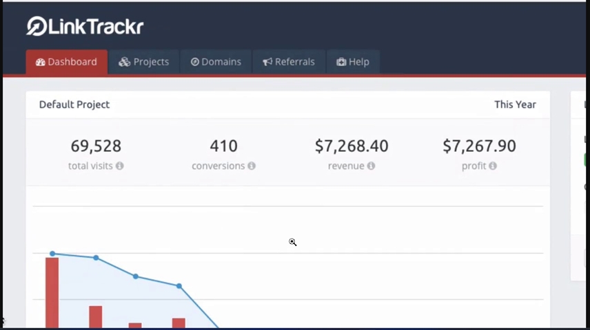 linktrackr czgvz