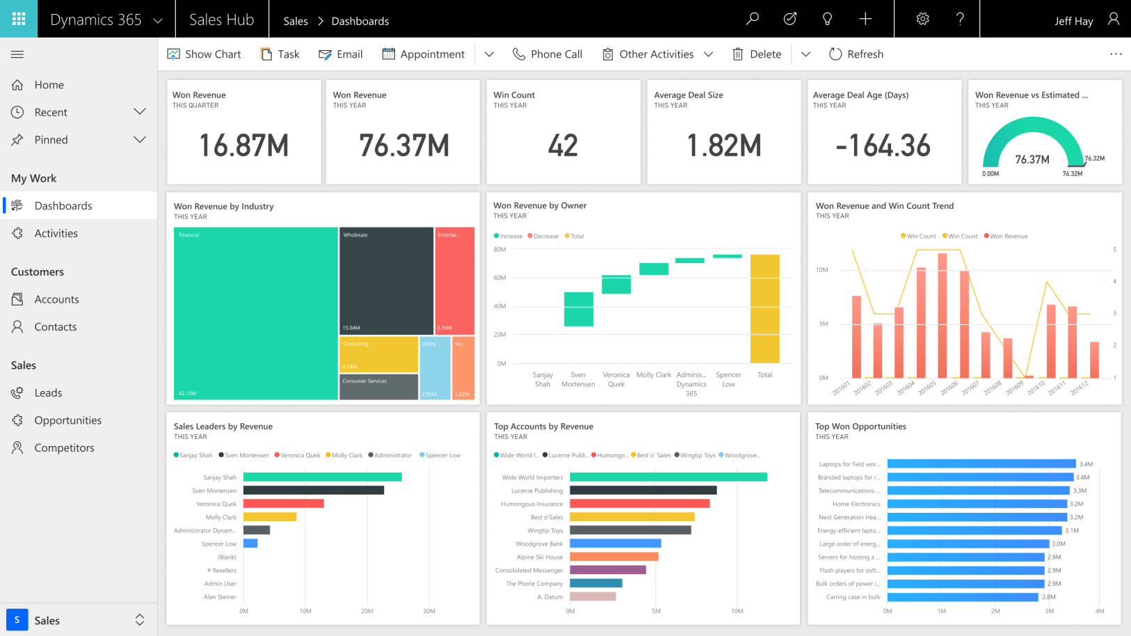 microsoft dynamics 365 sales ismbg