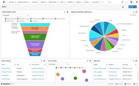 sugarcrm strvz