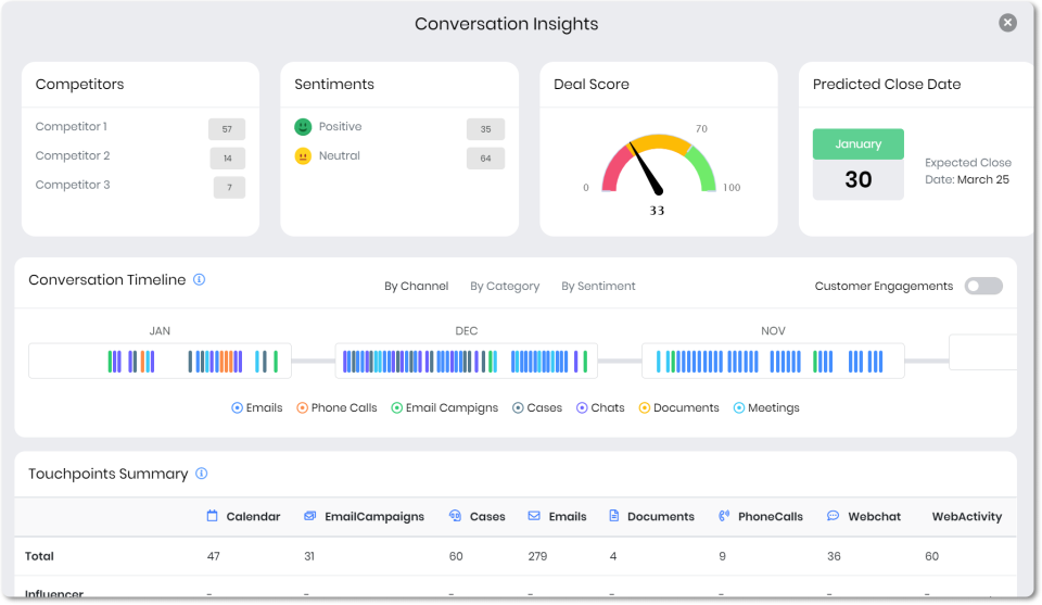vtiger crm rfoop